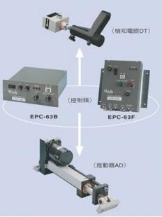 東電研光電式自動對邊追蹤裝置（電動泛用型） 工業自動化中的精準導向核心